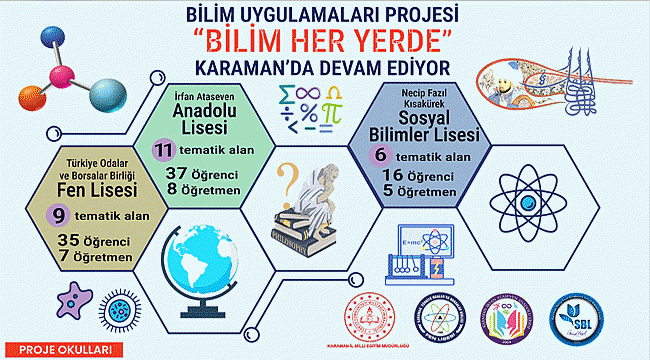 'Bilim Her Yerde' Karaman'da devam ediyor